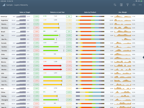 SAP Analytics Cloud Roambiのおすすめ画像4