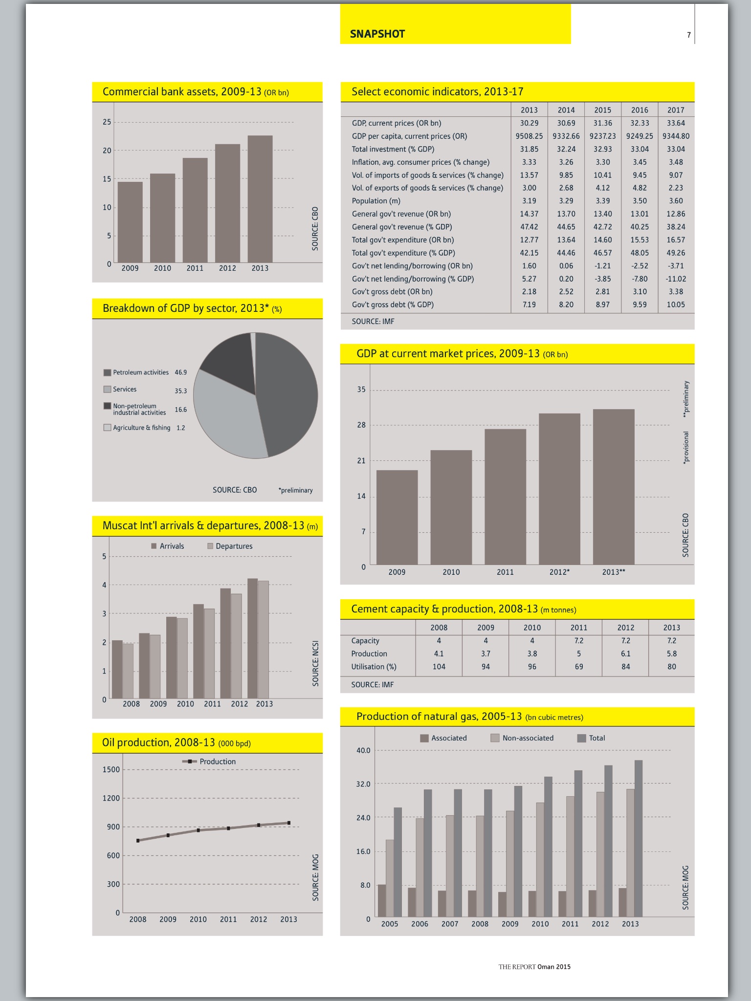 Oxford Business Group screenshot 3