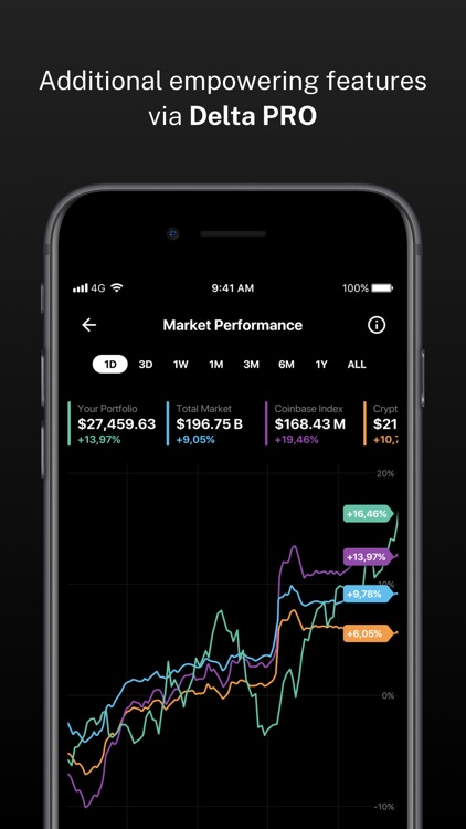 delta crypto currency app