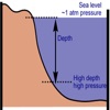 Calculate Pressure In Water