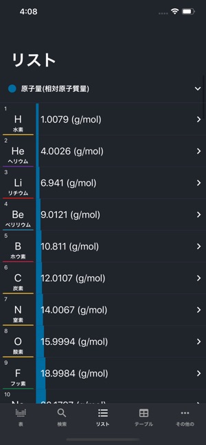 周期表 21 化学 をapp Storeで