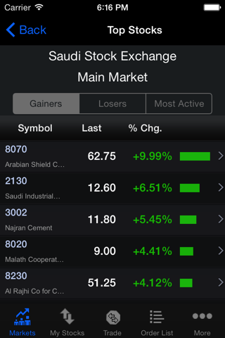 Muscat Capital - مسقط المالية screenshot 2