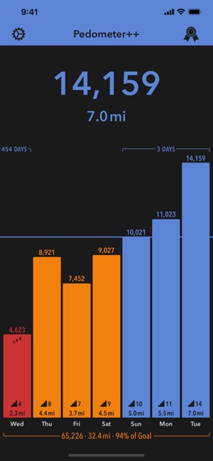 Pedometer++(圖8)-速報App