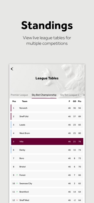 Aston Villa FC(圖5)-速報App