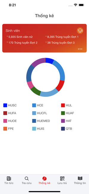 HueUni - QLSV(圖4)-速報App