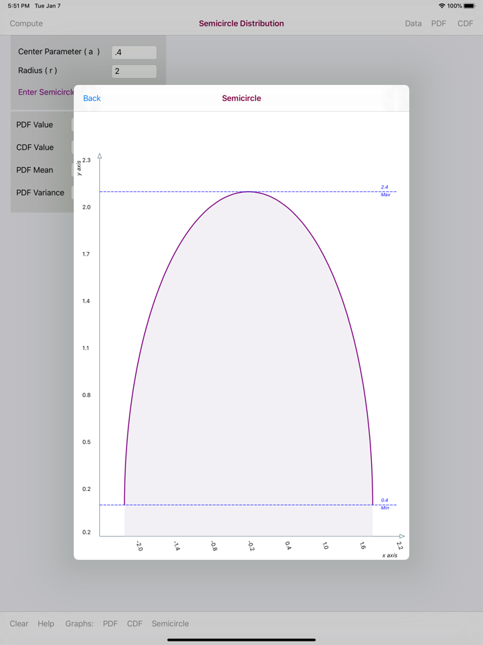 Semicircle Distribution