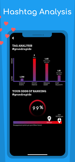 Trending Hashtags by Statstory