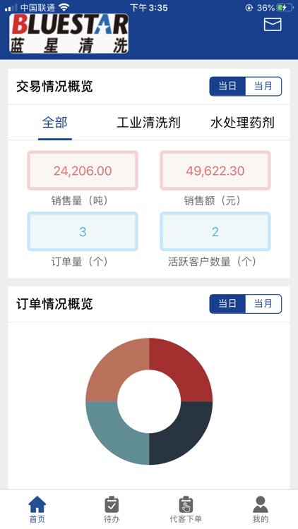 清洗卖家版