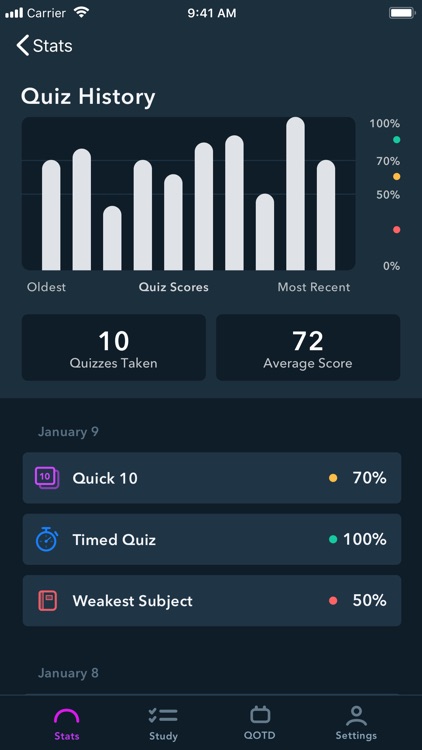 Nursing School Prep TEAS HESI screenshot-9