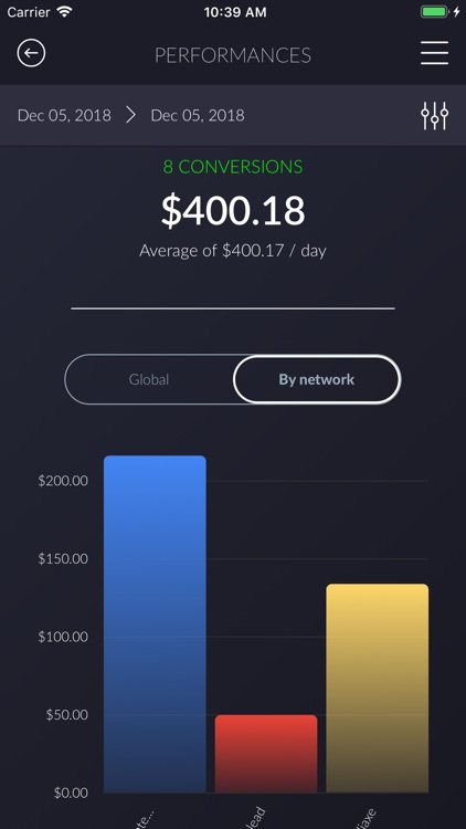 Performances Display Tool