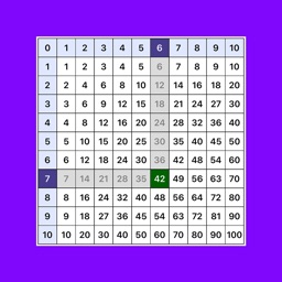 Multiplication Times Tables I