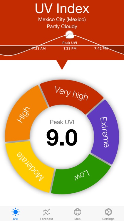 UV Index Widget - Worldwide