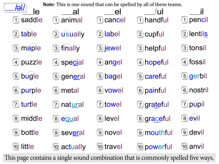 Confusing Consonants  Endings