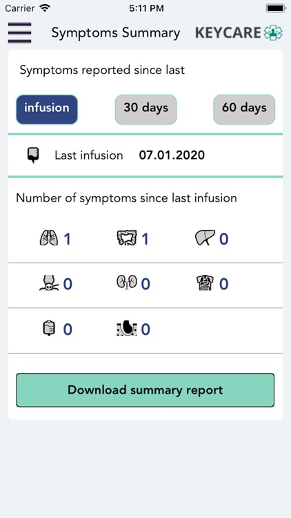 KEYCARE Patient Diary