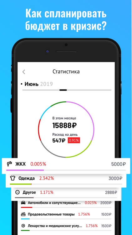 Мой финансовый учет - Расходы