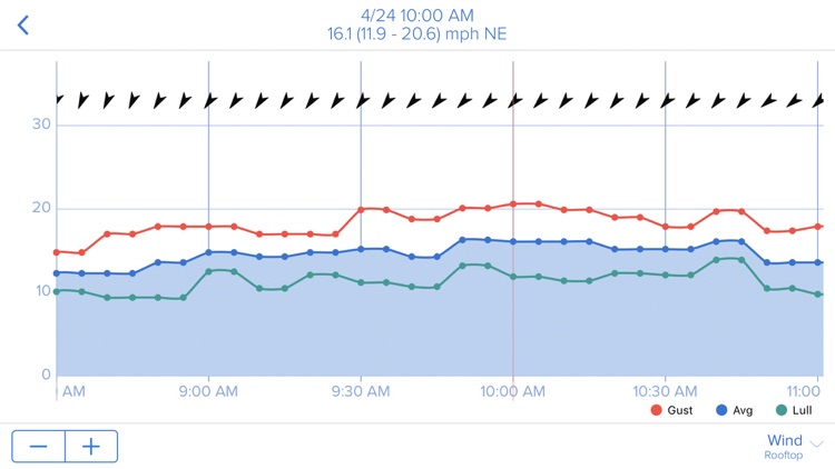 WeatherFlow Smart Weather screenshot-3
