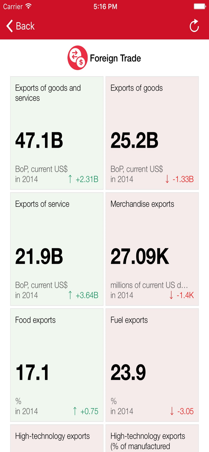 Egypt Executive Monitor