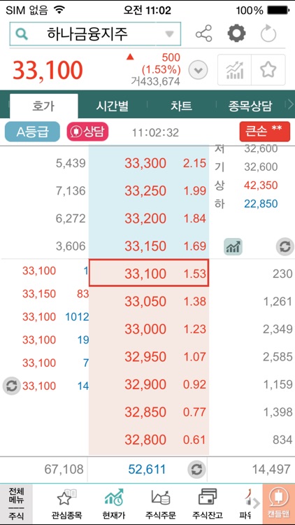 하나금융투자 1Q MTS