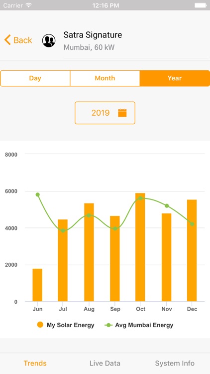 Oorjan Solar Monitoring screenshot-5