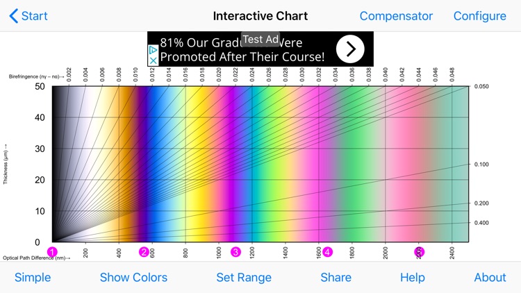 Birefringence Chart