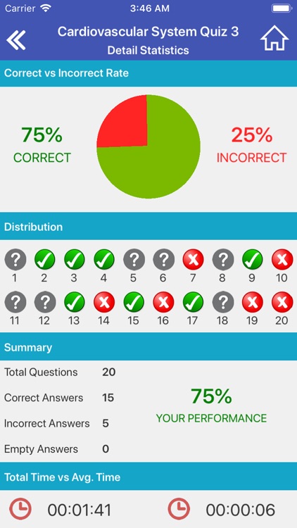 Ciurculatory System Quizzes screenshot-4