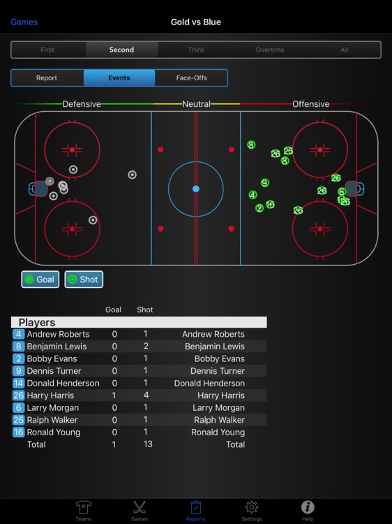 StatsGuy for Hockey HP1