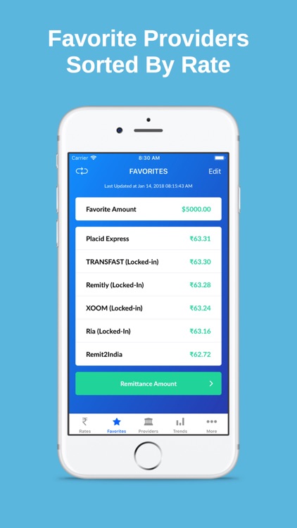 Rupee Exchange Rates & Trend