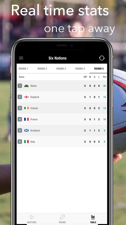 Rugby Results for Six Nations