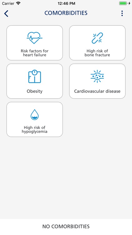 Diabetes Journey