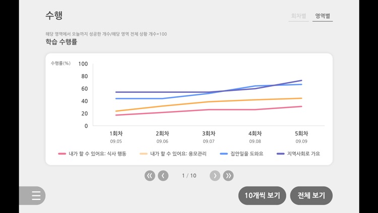 혼자서도 잘해요 - 자조 행동 배우기 screenshot-7