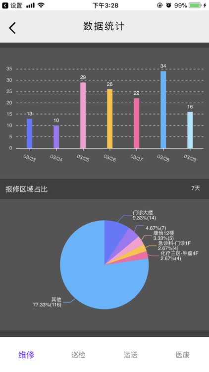 后勤管家 screenshot-6