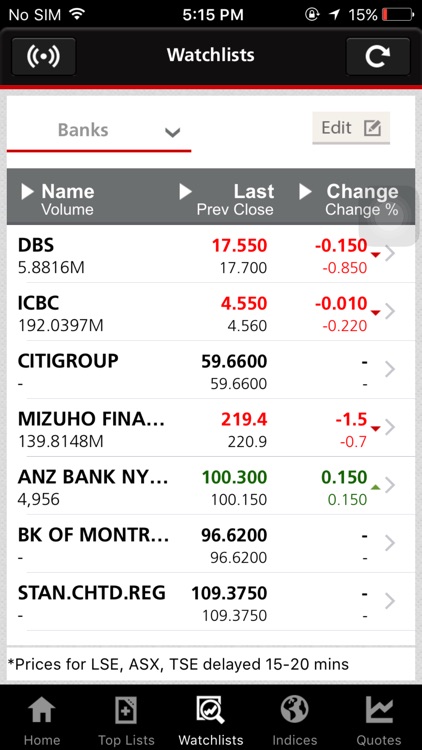 DBS Vickers – Should you be trading using this brokerage account? - New Academy of Finance dbs vickers forex on settlement date