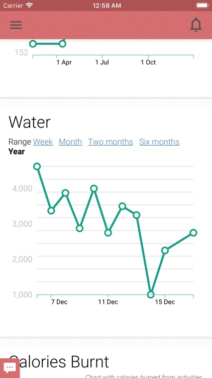 titroo Next Gen Nutrition App