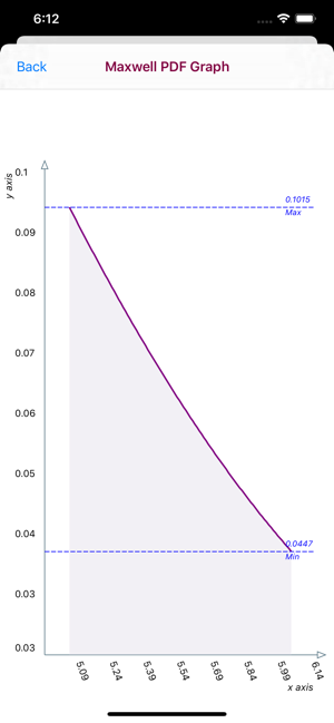 Maxwell Distribution(圖9)-速報App