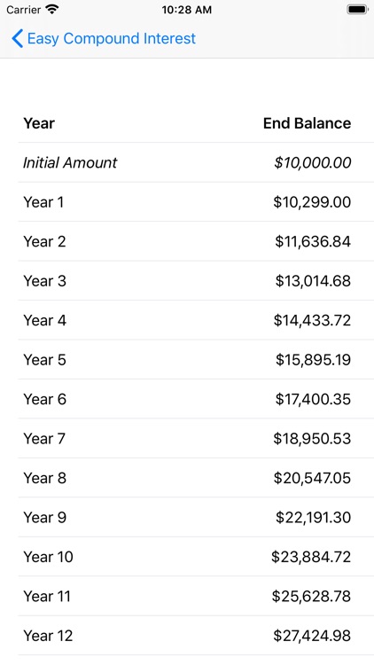 Easy Compound Interest