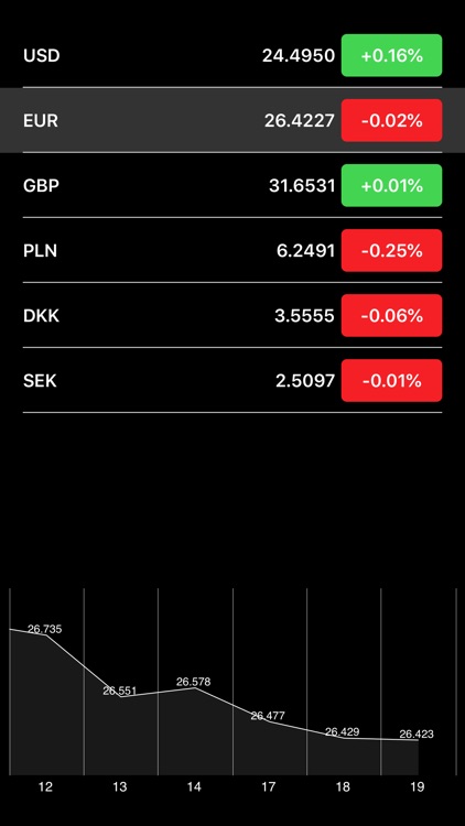 Ukraine Stocks