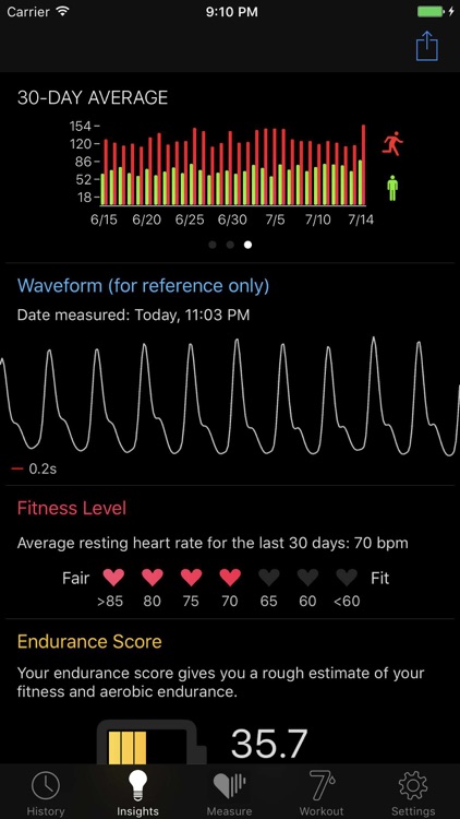 Cardiio: Heart Rate Monitor