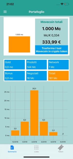 Movecoin(圖5)-速報App