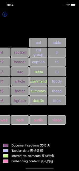 Html5元素周期表(圖3)-速報App