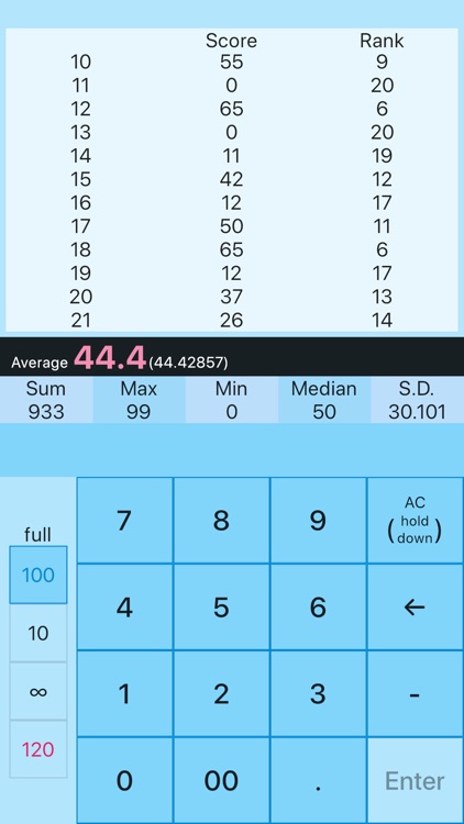 Average Calculator for Teacher