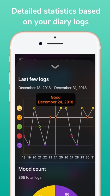 MoodWell: moody tracker diary screenshot-7