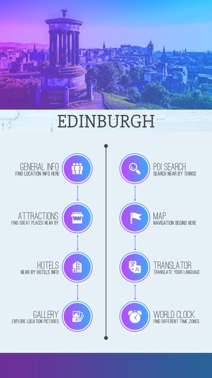 Edinburgh City Travel Guide