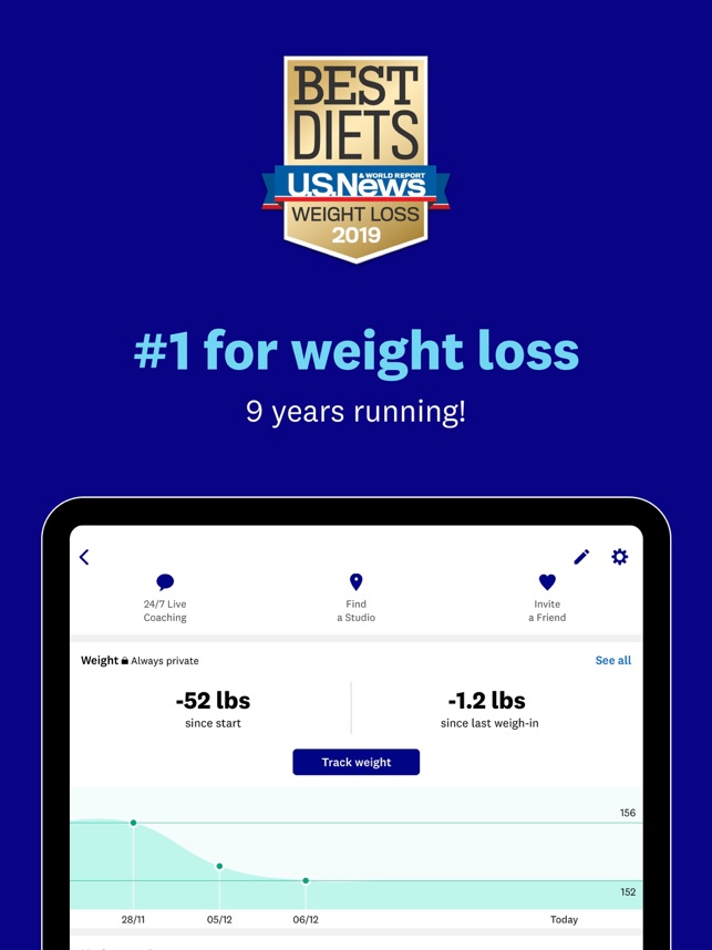 Dieta weight watchers italia