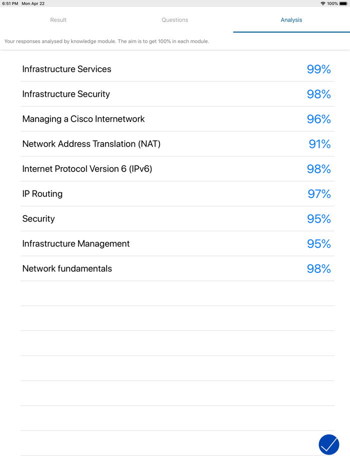 CCENT - ICND1 Exam 100-105
