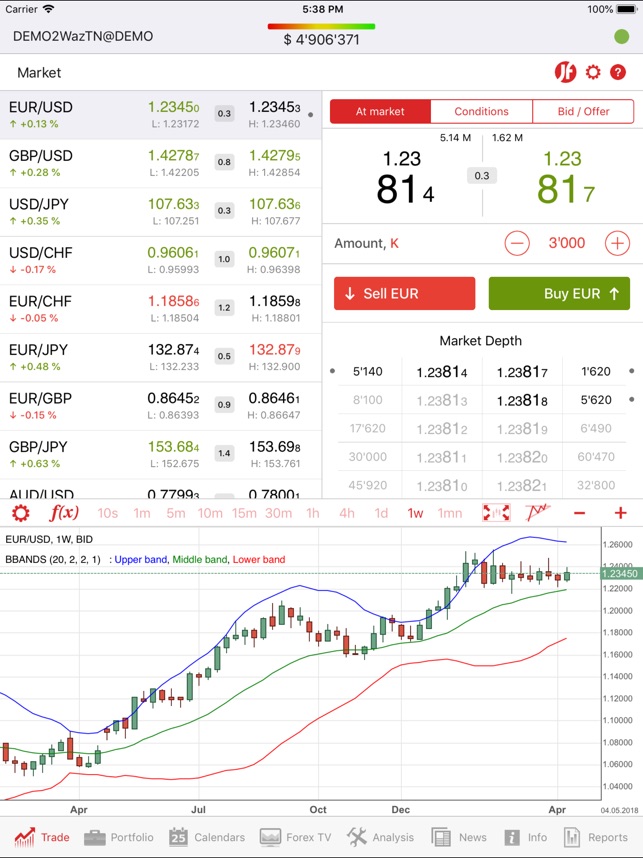 SWFX Trader HD(圖1)-速報App