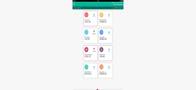 Bizeye Business Dashboard