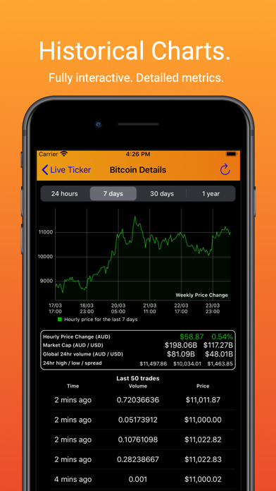 How to cancel & delete BTC Market Ticker from iphone & ipad 4