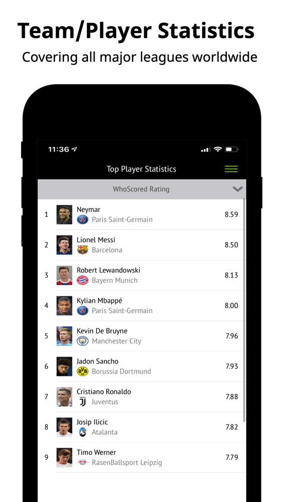 WhoScored Football App App For IPhone - Free Download WhoScored ...