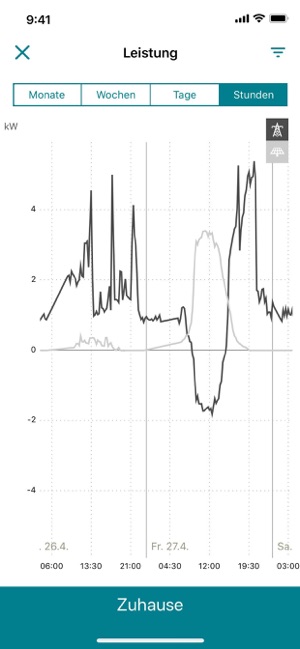 VERBUND Flexiciency AT(圖3)-速報App