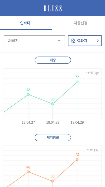 블리스다이어트 - 다이어트를 패키지화 했다 screenshot-3
